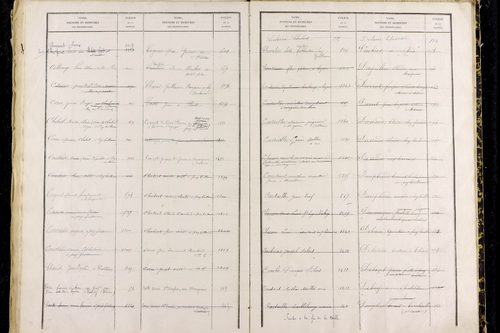 Puy-Guillaume - P 12826      Folios 1001 à 1500