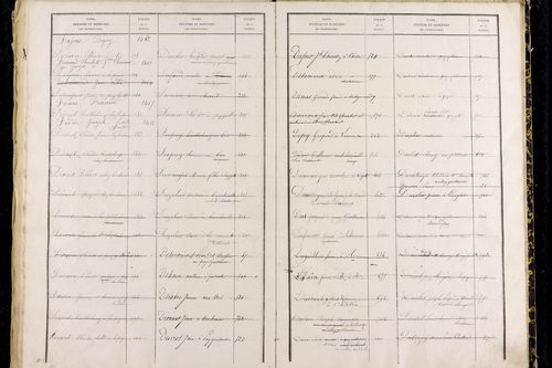 Puy-Guillaume - P 12826      Folios 1001 à 1500