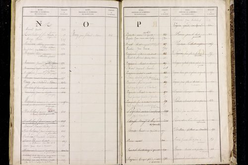 Queuille - P 10428      Folios 381 à 670