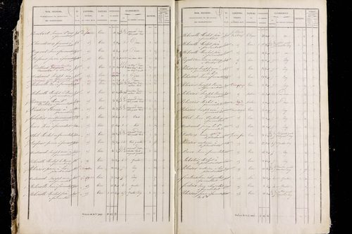 Rentières - P 11292/1      Section A