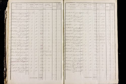 Rentières - P 11292/1      Section A