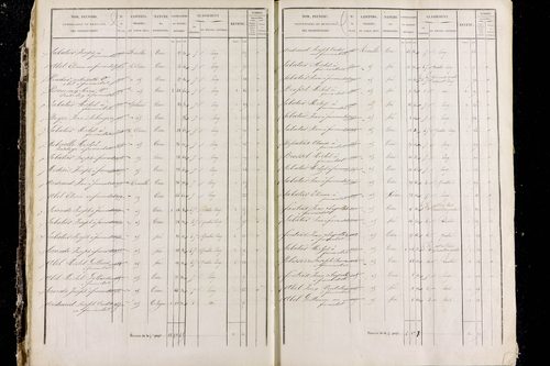 Rentières - P 11292/1      Section A