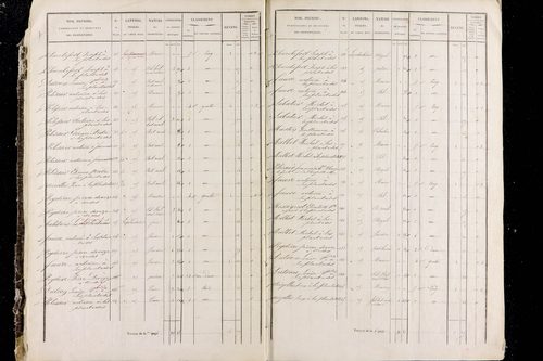 Rentières - P 11292/1      Section A