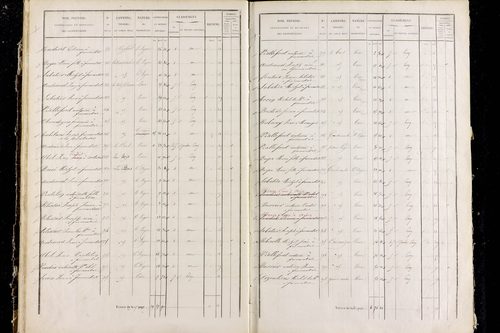 Rentières - P 11292/2      Section B