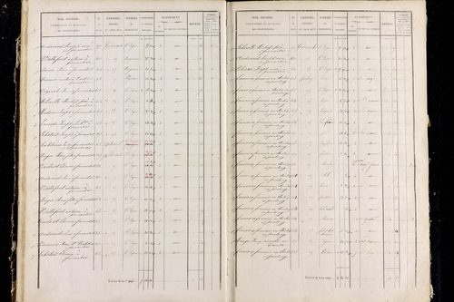 Rentières - P 11292/2      Section B