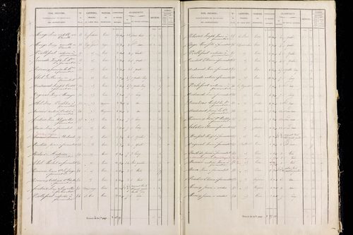 Rentières - P 11292/2      Section B