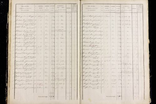Rentières - P 11292/2      Section B