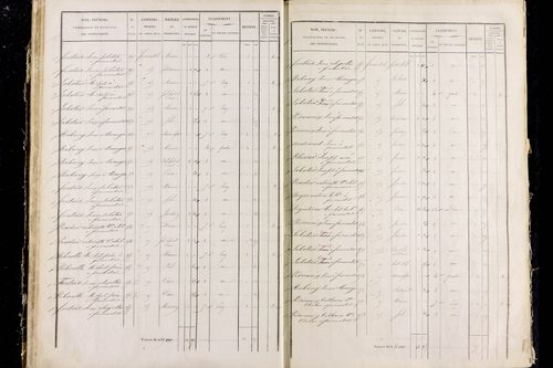 Rentières - P 11292/2      Section B