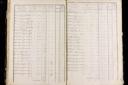 Rentières - P 11292/2      Section B