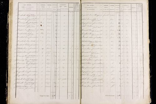 Rentières - P 11292/2      Section B