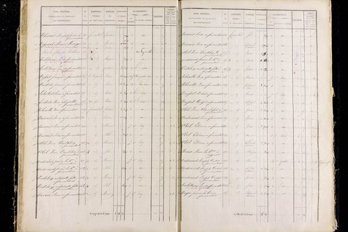 Rentières - P 11292/2      Section B