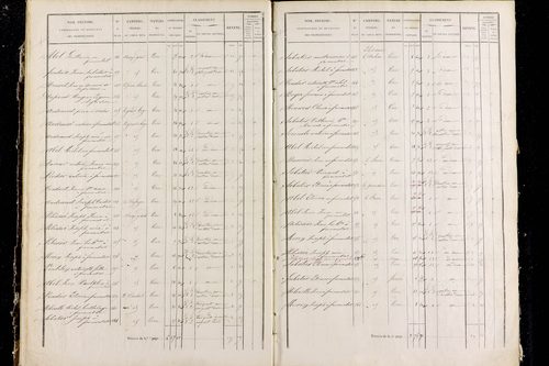 Rentières - P 11292/2      Section B