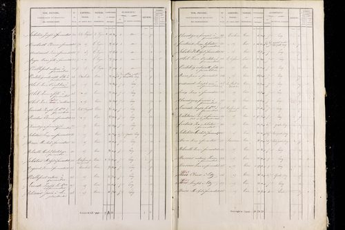 Rentières - P 11292/2      Section B