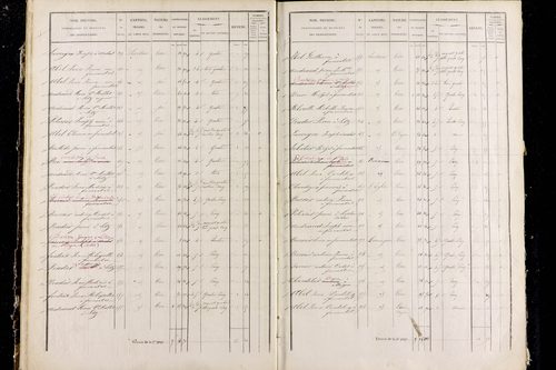 Rentières - P 11292/2      Section B