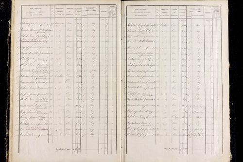 Rentières - P 11292/2      Section B