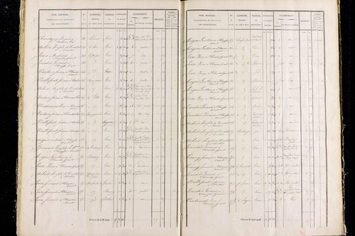 Rentières - P 11292/3      Section C