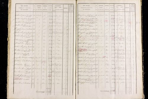 Rentières - P 11292/3      Section C