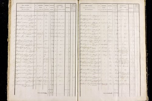 Rentières - P 11292/3      Section C
