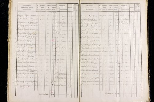Rentières - P 11292/3      Section C