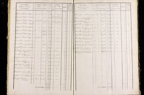 Rentières - P 11292/3      Section C