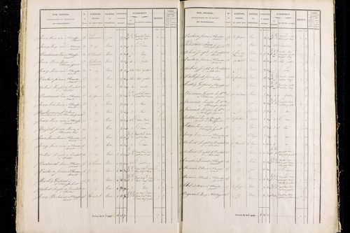Rentières - P 11292/3      Section C