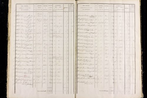 Rentières - P 11292/3      Section C