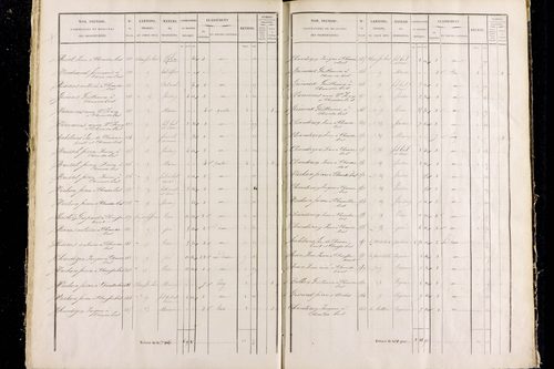 Rentières - P 11292/3      Section C