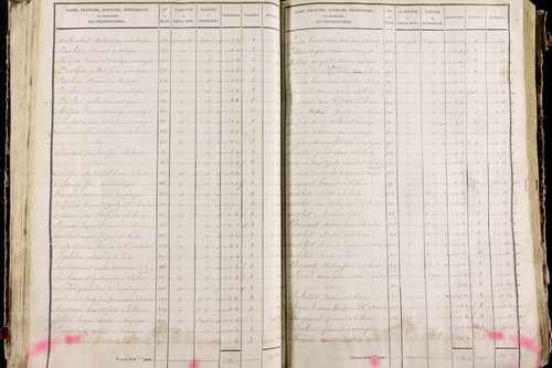 La Roche-Blanche - P 9714/2      Section B