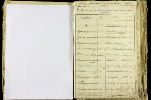 La Roche-Blanche - P 9712      Folios 2543 à 3142