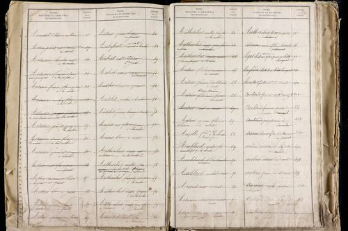 La Roche-Blanche - P 9712      Folios 2543 à 3142