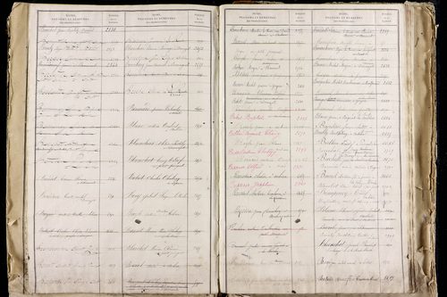 La Roche-Blanche - P 9712      Folios 2543 à 3142
