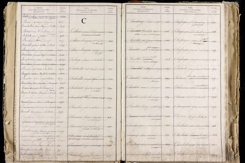 La Roche-Blanche - P 9712      Folios 2543 à 3142