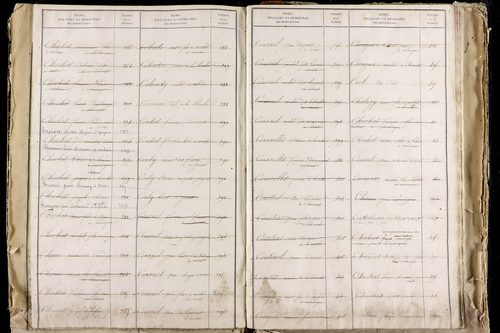 La Roche-Blanche - P 9712      Folios 2543 à 3142