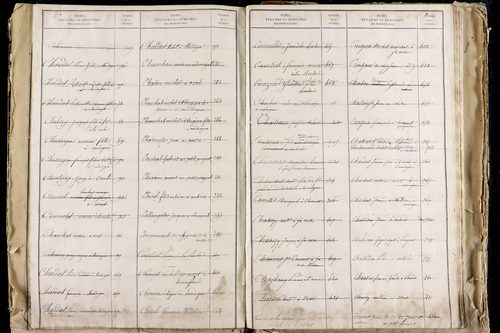 La Roche-Blanche - P 9712      Folios 2543 à 3142