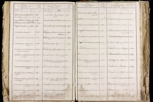 La Roche-Blanche - P 9712      Folios 2543 à 3142