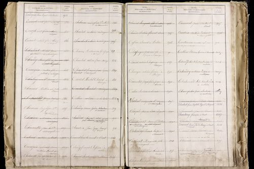 La Roche-Blanche - P 9712      Folios 2543 à 3142