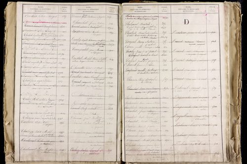 La Roche-Blanche - P 9712      Folios 2543 à 3142