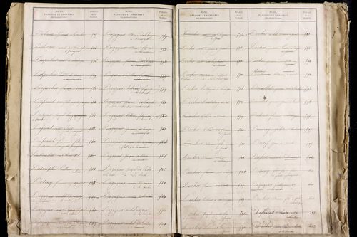 La Roche-Blanche - P 9712      Folios 2543 à 3142