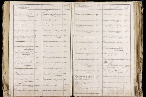 La Roche-Blanche - P 9712      Folios 2543 à 3142