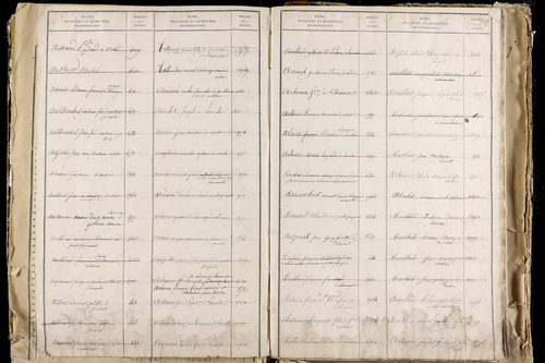 La Roche-Blanche - P 9712      Folios 2543 à 3142