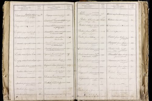 La Roche-Blanche - P 9712      Folios 2543 à 3142