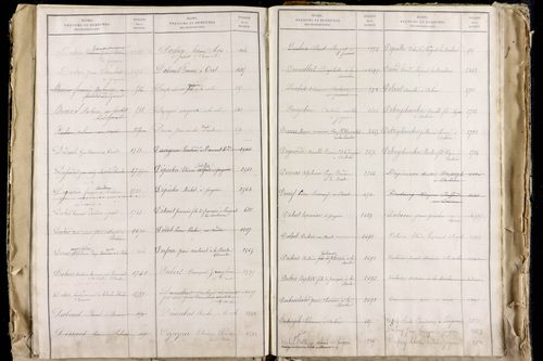 La Roche-Blanche - P 9712      Folios 2543 à 3142