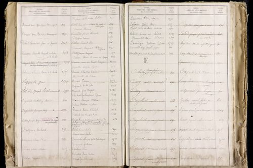 La Roche-Blanche - P 9712      Folios 2543 à 3142