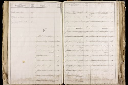 La Roche-Blanche - P 9712      Folios 2543 à 3142