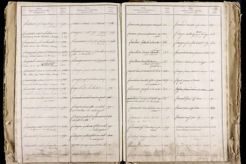 La Roche-Blanche - P 9712      Folios 2543 à 3142