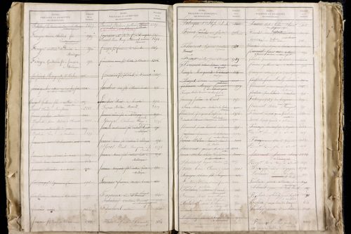 La Roche-Blanche - P 9712      Folios 2543 à 3142