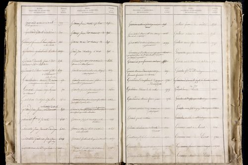 La Roche-Blanche - P 9712      Folios 2543 à 3142