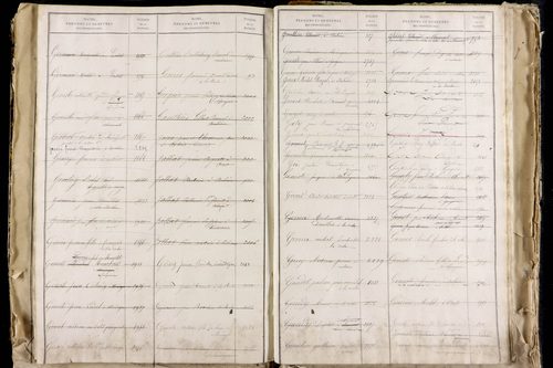 La Roche-Blanche - P 9712      Folios 2543 à 3142