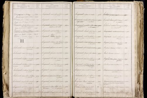 La Roche-Blanche - P 9712      Folios 2543 à 3142