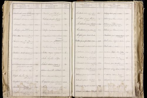 La Roche-Blanche - P 9712      Folios 2543 à 3142